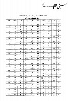 دکتری وزارت بهداشت جزوات سوالات PHD خون شناسی آزمایشگاهی علم انتقال خون هماتولوژی دکتری وزارت بهداشت 1387